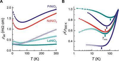 Correlated Insulating Behavior in Infinite-Layer Nickelates